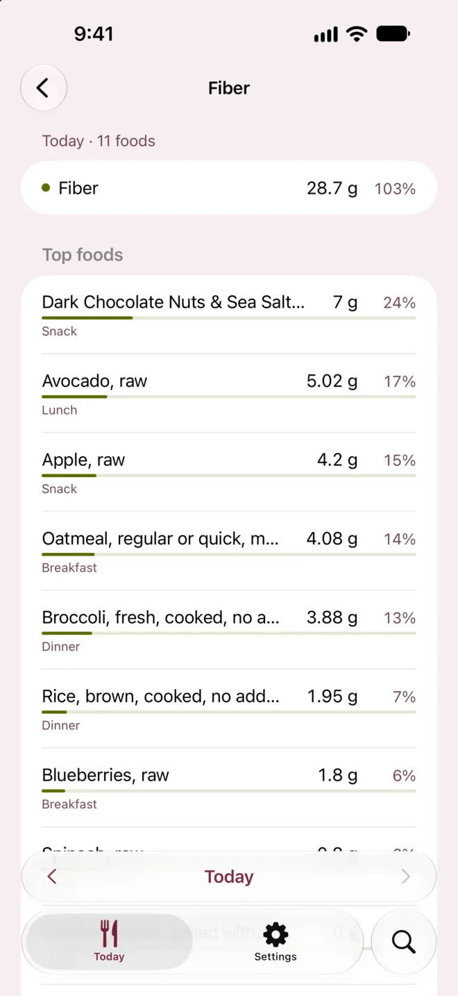 Calorie Tape's Fiber screen listing the foods that supplied the day's fiber, each with its grams and share.